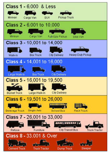 Truck Classification Chart