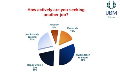 Are You Seeking Another Job