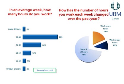 Average Work Week
