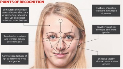 FACIAL RECOGNITION TECHNOLOGY