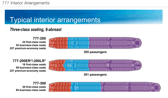777x Seating Chart