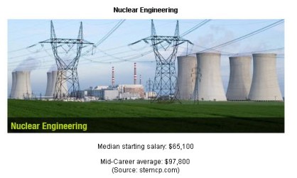 Nucleur Engineering