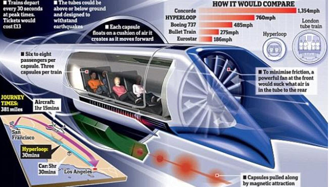 Hyperloop Concept